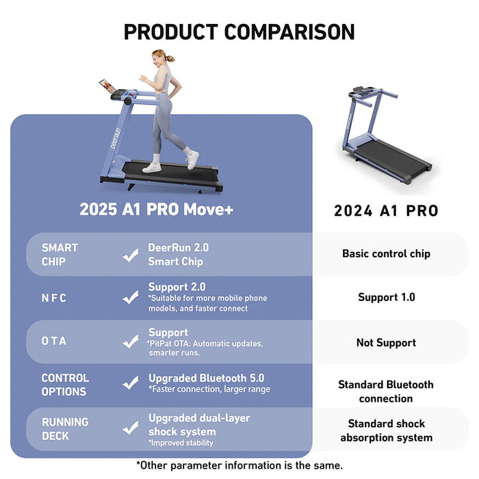 DeerRun A1 Pro Move+  6% Incline Foldable Treadmill——2025 Upgraded Chip & NFC Support | 350Lbs, 10mph - Sweatfully