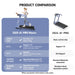 DeerRun A1 Pro Move+  6% Incline Foldable Treadmill——2025 Upgraded Chip & NFC Support | 350Lbs, 10mph Blue - Sweatfully