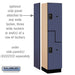 Salsbury 18" Wide Double Tier 'S' Style Designer Wood Locker - 1 Wide - 6 Feet High - 18 Inches Deep - Blue - Black Resettable Combination Locks - Sweatfully