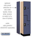 Salsbury 18" Wide Double Tier 'S' Style Designer Wood Locker - 1 Wide - 6 Feet High - 18 Inches Deep - Blue - Silver Resettable Combination Locks - Sweatfully