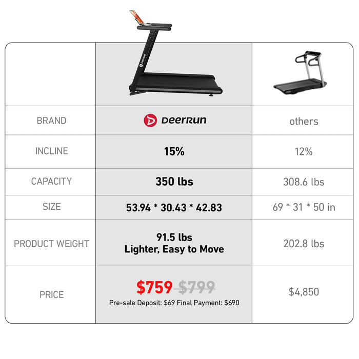 DeerRun X20 Treadmill with 15% Auto Incline Full Running Deck Treadmill | 400Lbs, 11.3Mph - Sweatfully