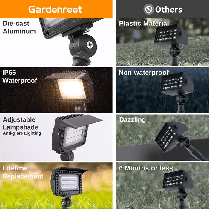 Gardenreet Outdoor Flood Light , Dimmable Integrated LED, Die-cast Aluminum, 7/12/20W 2700K, 12V Low Voltage, Waterproof Security Light Landscape Fixture with Adjustable Angle Arm and Rotating Lamp Shades (2507) - Sweatfully