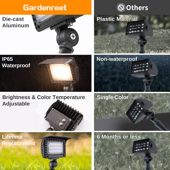 Gardenreet Outdoor Flood Light , Dimmable Integrated LED, Die-cast Aluminum, 7/12/20W 2700K, 12V Low Voltage, Waterproof Security Light Landscape Fixture with Adjustable Angle Arm and Rotating Lamp Shades (2507) - Sweatfully