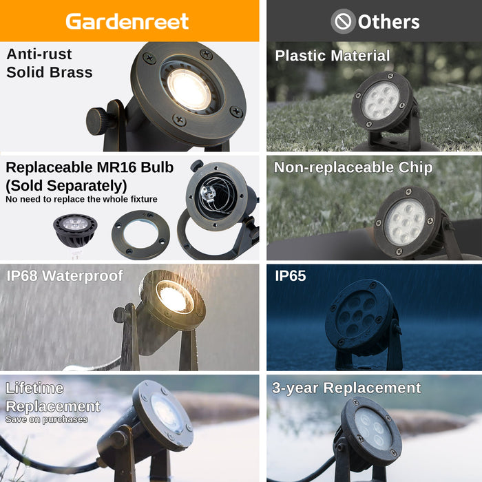 Gardenreet Cast Brass LED Underwater Pond Light for Submersible,Waterfall,Pool,Fountain (2801) - Sweatfully