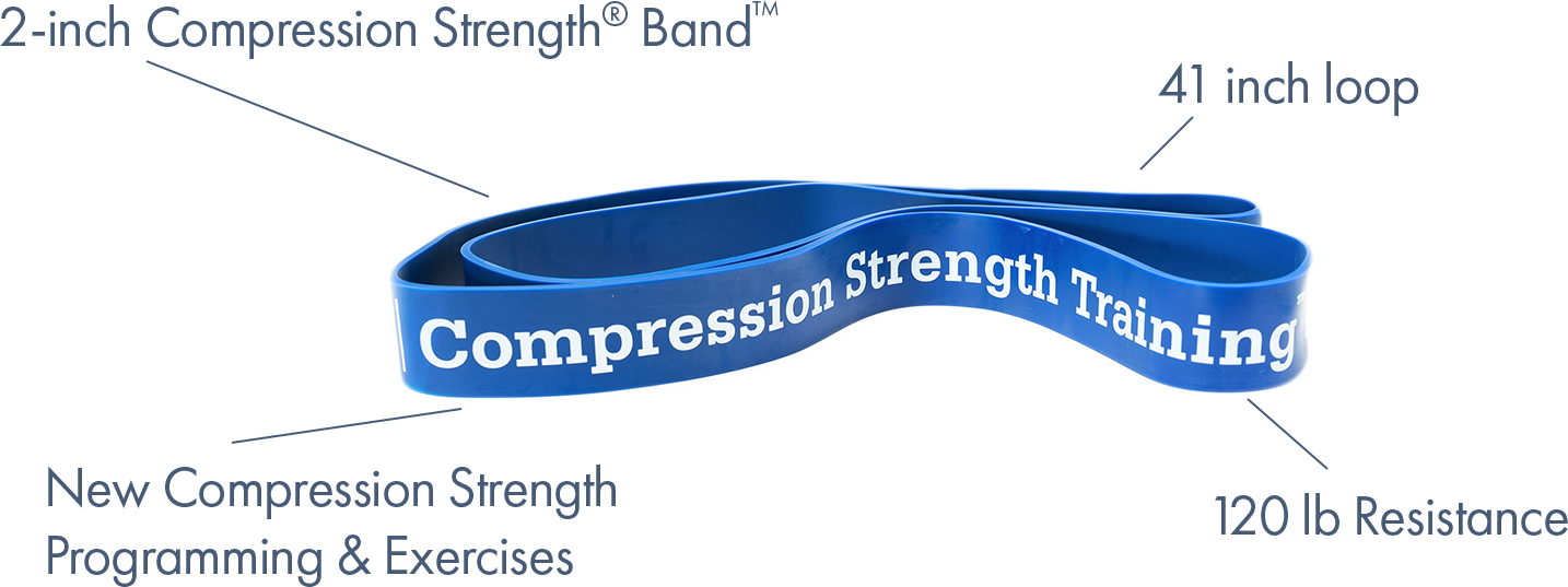 WeckMethod Resistance Bands - Sweatfully