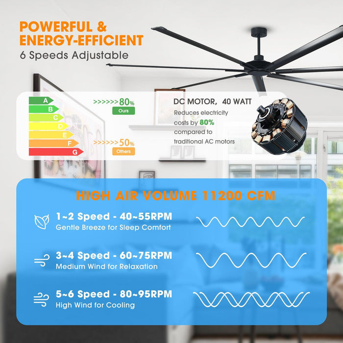 84 Inch 100 Inch Silent Storm Extra Large Ceiling Fan with Remote Control - Sweatfully