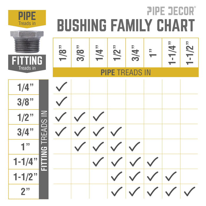 1 1/2 in. x 1 in. Black Bushing - Sweatfully