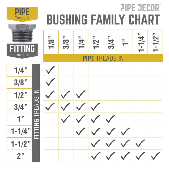 1 in. x 1/2 in. Black Bushing - Sweatfully