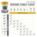 1 1/4 in. x 3/4 in. Black Bushing - Sweatfully
