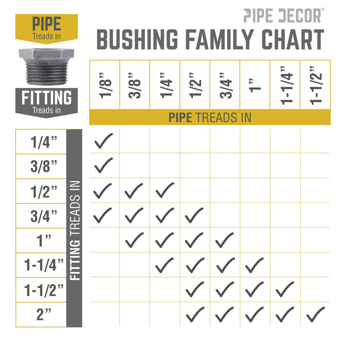 1/2 in. x 1/8 in. Black Bushing - Sweatfully