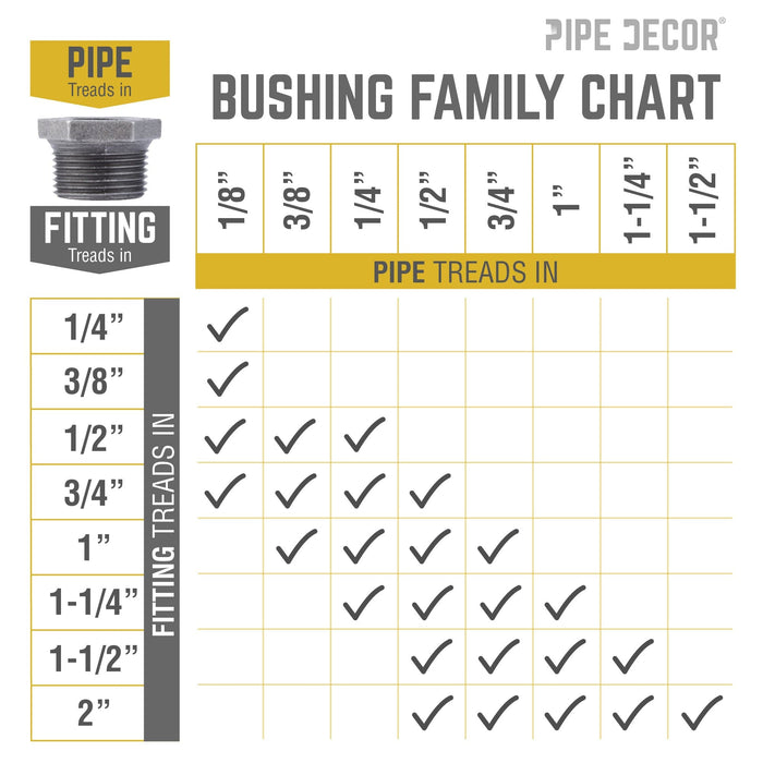 1 in. x 3/4 in. Black Bushing - Sweatfully
