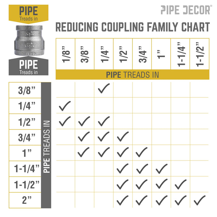 1 1/2 in. x 1 1/4 in. Black Reducing Coupling - Sweatfully
