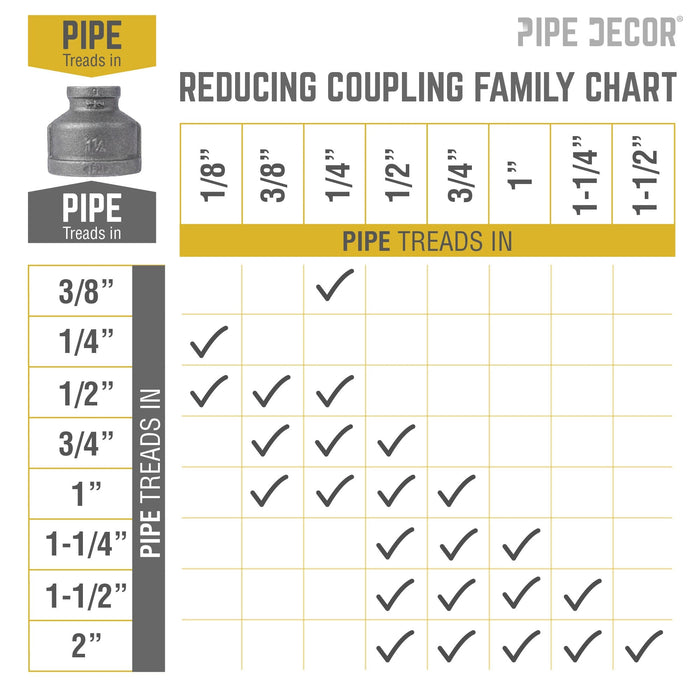 1 1/4 in. x 1/2 in. Black Reducing Coupling - Sweatfully