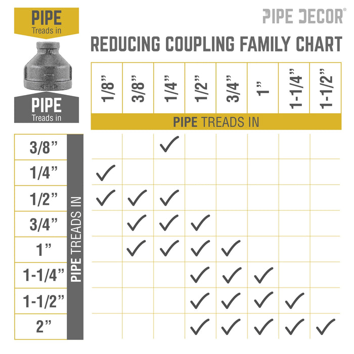 1 in. x 1/4 in. Black Reducing Coupling - Sweatfully