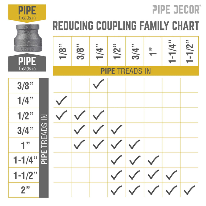 1 in. x 3/4 in. Black Reducing Coupling - Sweatfully