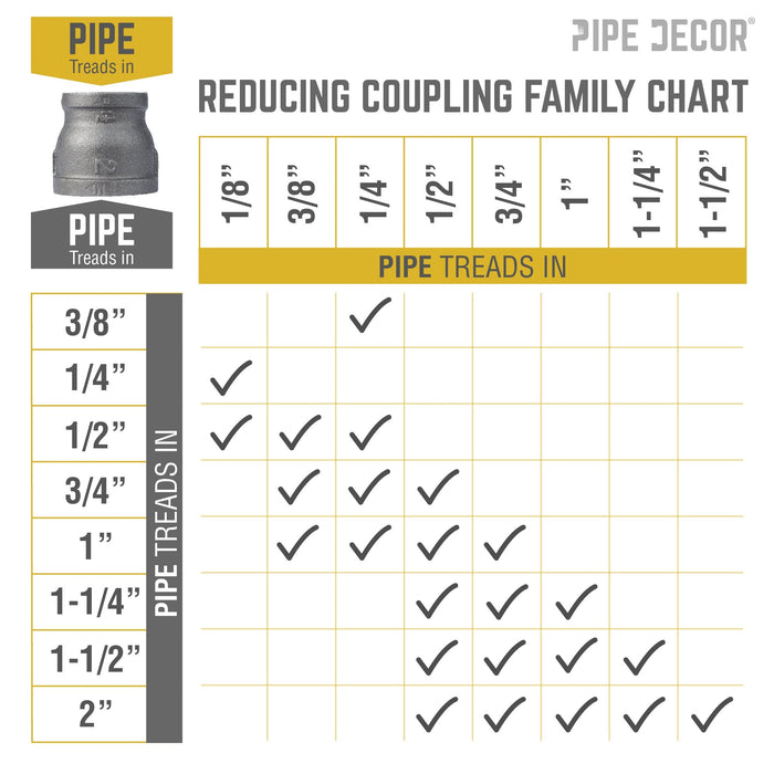 2 in. x 1 1/2 in. Black Reducing Coupling - Sweatfully