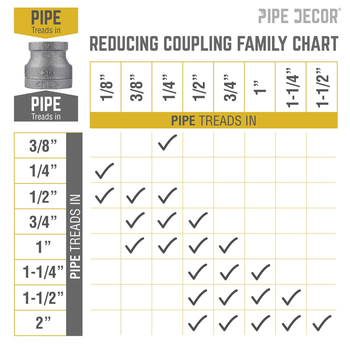 3/4 in. x 1/2 in. Black Reducing Coupling - Sweatfully