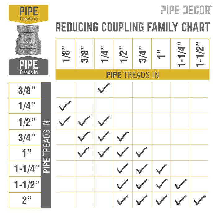 3/8 in. x 1/4 in. Black Reducing Coupling - Sweatfully