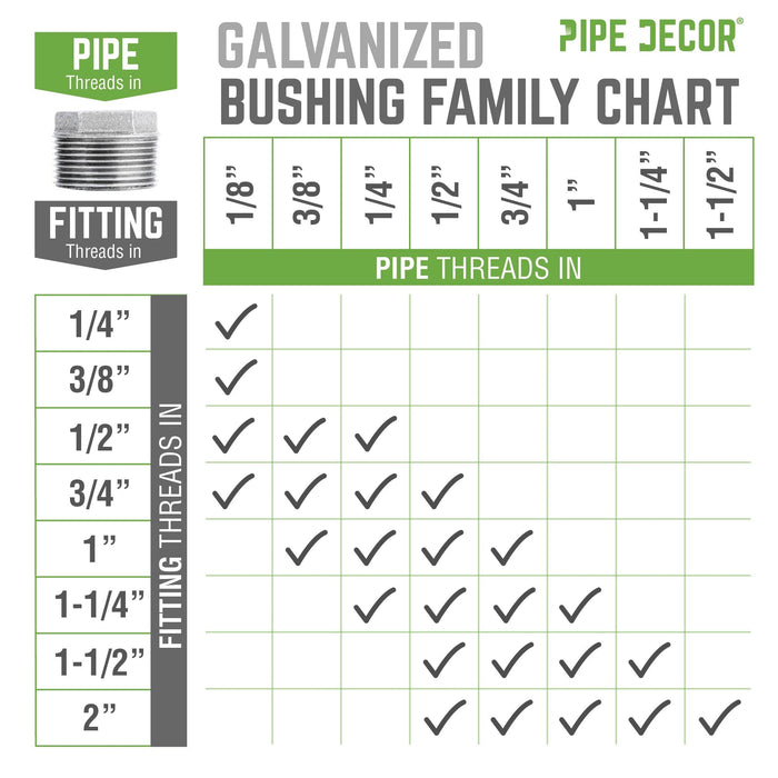 1 1/2 in. x 1 1/4 in. Galvanized Iron Bushing - Sweatfully