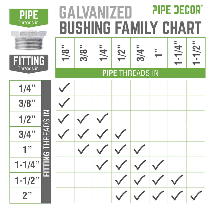 1 1/2 in. x 1/2 in. Galvanized Iron Bushing - Sweatfully