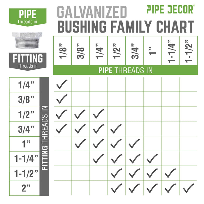 1 1/2 in. x 1 in. Galvanized Iron Bushing - Sweatfully