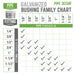 1 1/4 in. x 1/4 in. Galvanized Iron Bushing - Sweatfully