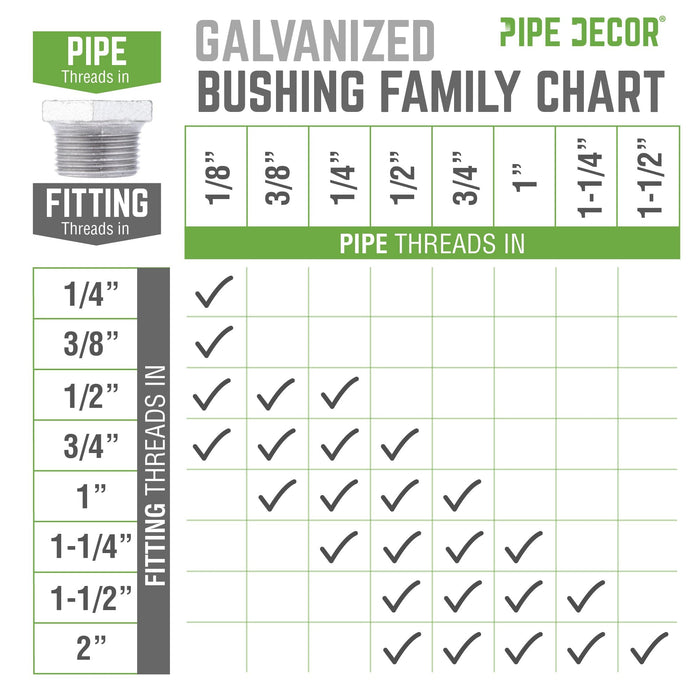1 in. x 3/4 in. Galvanized Iron Bushing - Sweatfully