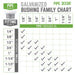 1 in. x 3/4 in. Galvanized Iron Bushing - Sweatfully