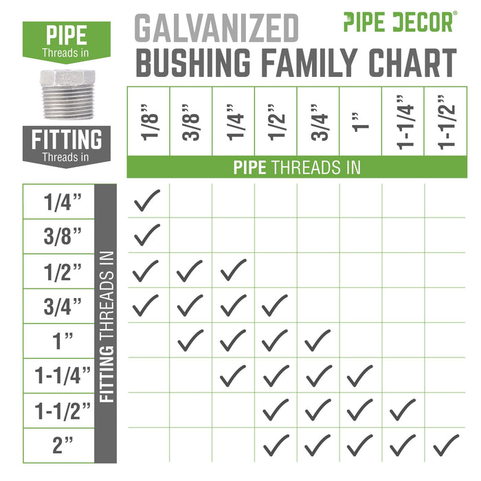 1 in. x 3/8 in. Galvanized Iron Bushing - Sweatfully