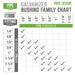2 in. x 1 1/4 in. Galvanized Iron Bushing - Sweatfully