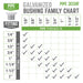 3/4 in. x 1/2 in. Galvanized Iron Bushing - Sweatfully