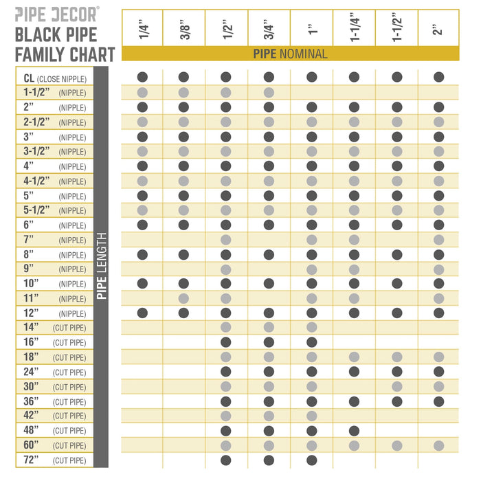 1 1/2 in. x 4 1/2 in. Black Pipe - Sweatfully