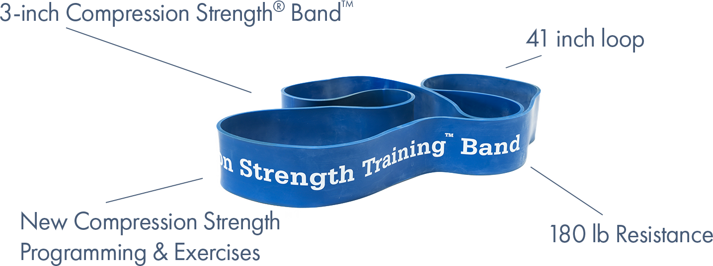 WeckMethod Resistance Bands - Sweatfully