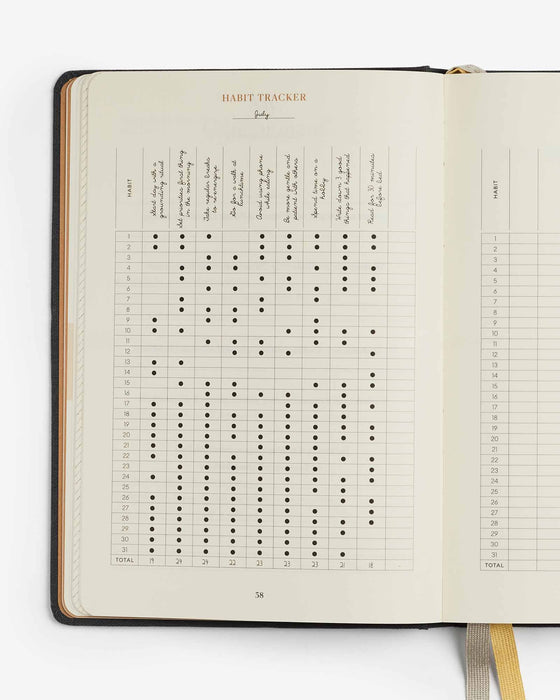 Quarterly Productivity Planner - Sweatfully