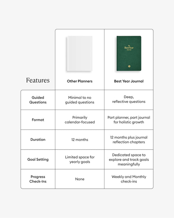 Best Year Journal - Green - Sweatfully