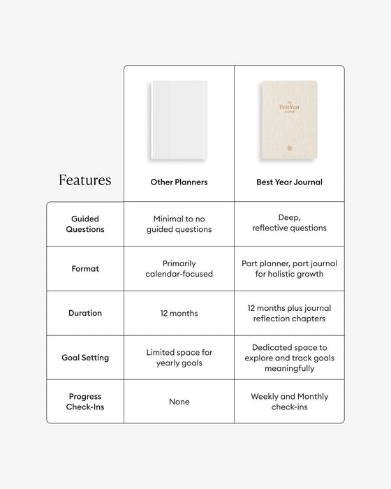 Best Year Journal - Oat - Sweatfully