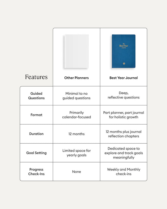 Best Year Journal - Blue 3rd Edition - Sweatfully