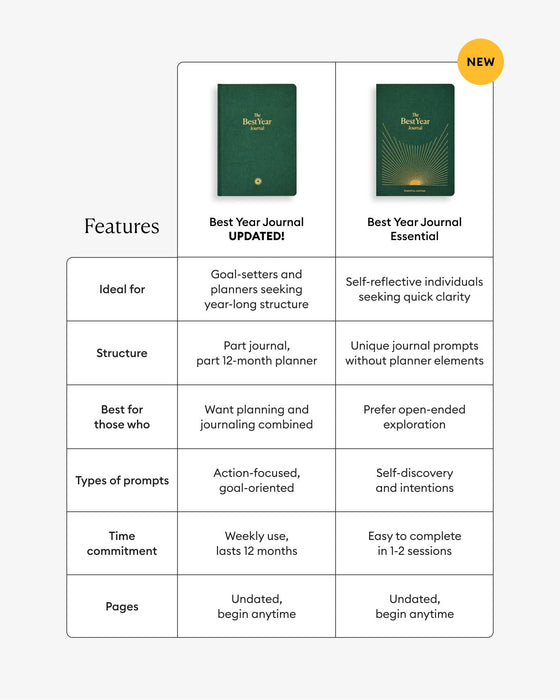 Best Year Journal - Green - Sweatfully
