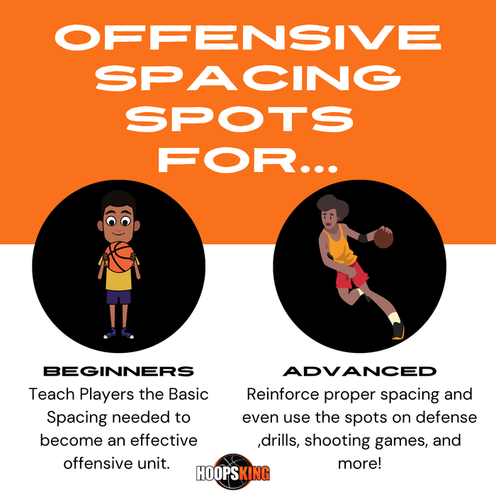 Offensive Spacing Training Spot Markers | 16" - Sweatfully