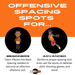 Offensive Spacing Training Spot Markers | 16" - Sweatfully