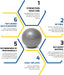 9 Inch Small Exercise Ball for Stability, Barre, Pilates, Yoga, and Balance (with Pump) - Sweatfully