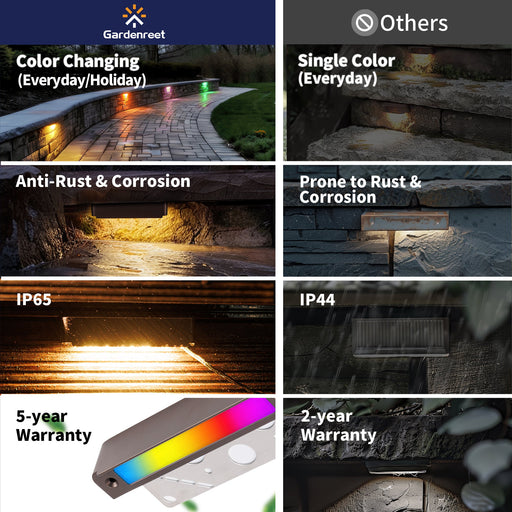 Gardenreet Smart Hardscape Lights Low Voltage, RGBCW 5W LED Outdoor Step Lights, IP65 Waterproof ORB Aluminum for Patio Retaining Wall (9703) - Sweatfully