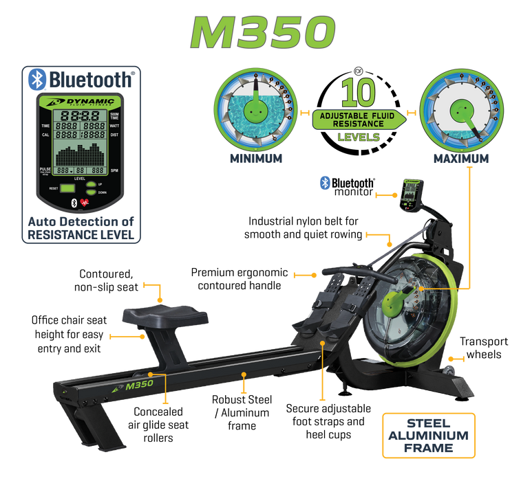 Dynamic Fluid Rower - M350 - Sweatfully