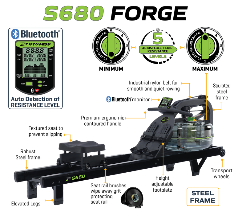 Dynamic Fluid Rower - S660 Forge - Sweatfully