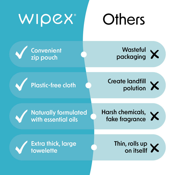 Empower® Mat Wipes – On-the-Go Freshness for the Everyday Yogi | 25ct Travel Pack - Sweatfully