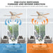 48" New Delhi Farmhouse Flush Mount Reversible Ceiling Fan with Lighting and Remote Control - Sweatfully