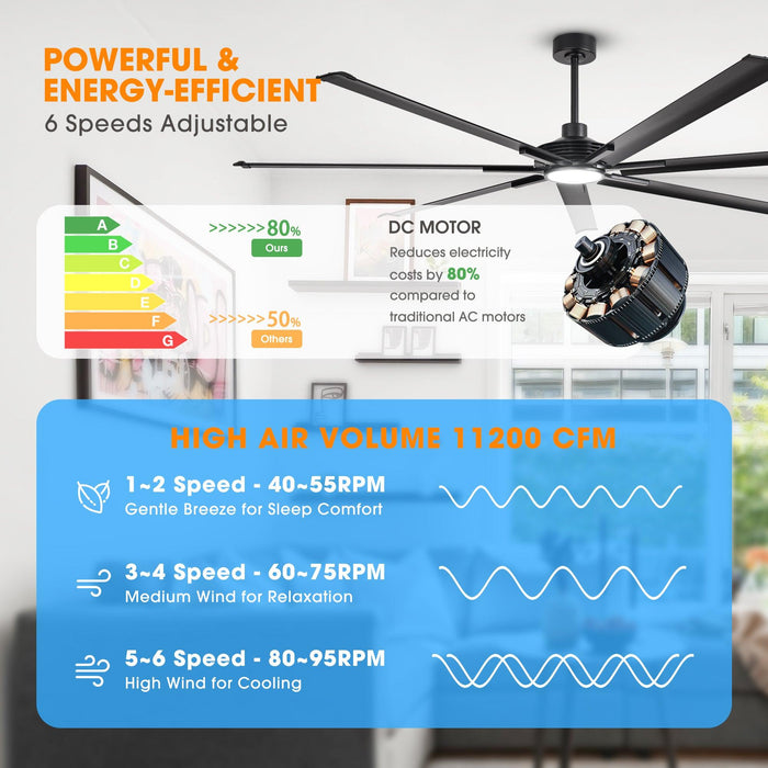 84 Inch 100 Inch Padus Black Large Size Ceiling Fan with Dimmable Lighting and Remote Control - Sweatfully
