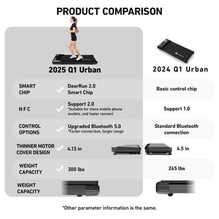 DeerRun Q1 Urban Mini Under-Desk Treadmill with Remote Control - Sweatfully
