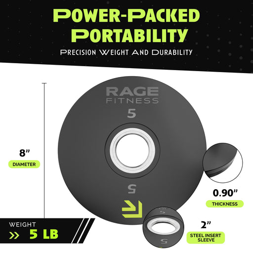 Rubber Coated Plates - Sweatfully