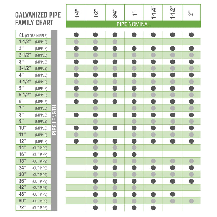 1/4 in. x 10 in. Galvanized Pipe - Sweatfully